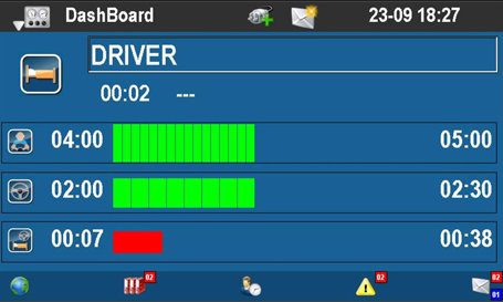 IVECONNECT FLEET Dashboard mit Informationen für Fahrer und Flottenmanager